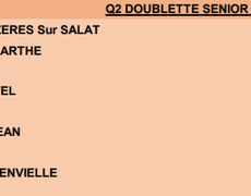 Concours de pétanque Officiel Féminin - Lieu non défini