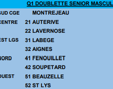 Concours de pétanque Officiel Masculin - Lieu non défini