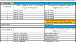 Concours en En équipe le 10 septembre 2024 - Lille - 59000