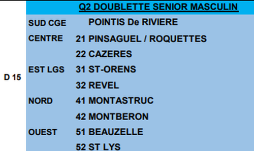 Concours de pétanque en Doublette - Qualificatif Championnat - Lieu non défini