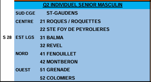 Concours de pétanque en Tête à tête - Qualificatif Championnat - Lieu non défini