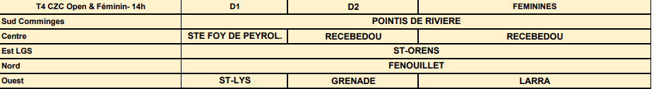 Concours en En équipe le 8 novembre 2025 - Lieu à définir (31) - 00000