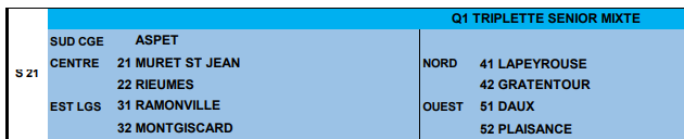 Concours en Triplette Mixte le 21 février 2026 - Lieu à définir (31) - 00000