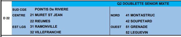 Concours en Doublette Mixte le 22 février 2026 - Lieu à définir (31) - 00000