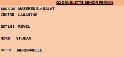 Concours en Doublette le 28 février 2026 - Lieu à définir (31) - 00000