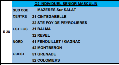 Concours en Tête à tête le 28 février 2026 - Lieu à définir (31) - 00000