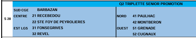 Concours de pétanque Officiel Promotion - Lieu à définir (31)